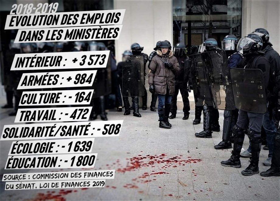 Évolution des emplois dans les ministères