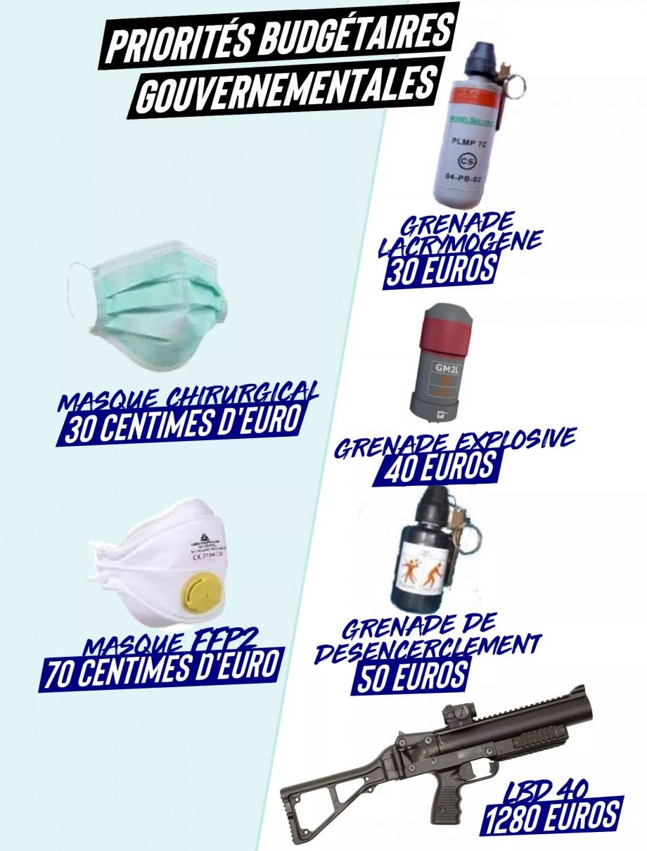Priorités budgétaires