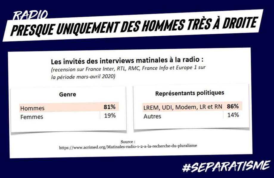 Radio : presque uniquement des hommes de droite à l’antenne