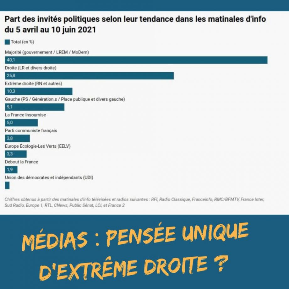 Médias : pensée unique d’extrême droite
