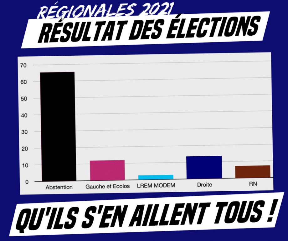 Élections : qu’ils s’en aillent tous