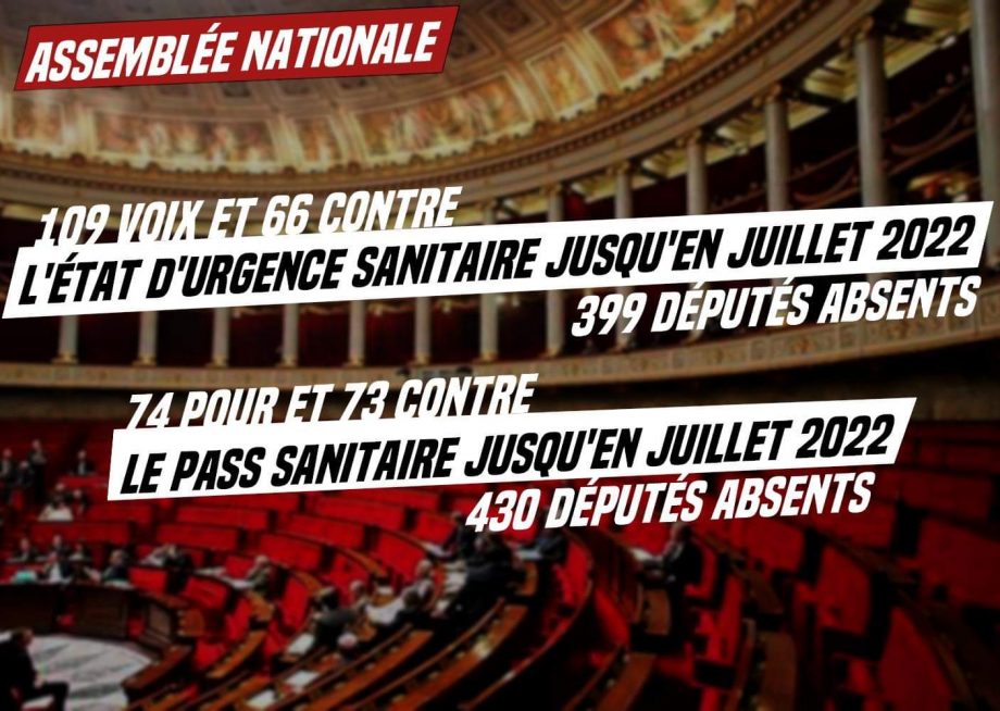 L’état d’urgence et le pass sanitaire prolongés jusqu’en juillet par une poignée de députés