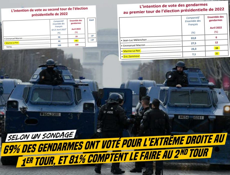 La quasi-totalité des gendarmes vote pour l’extrême droite