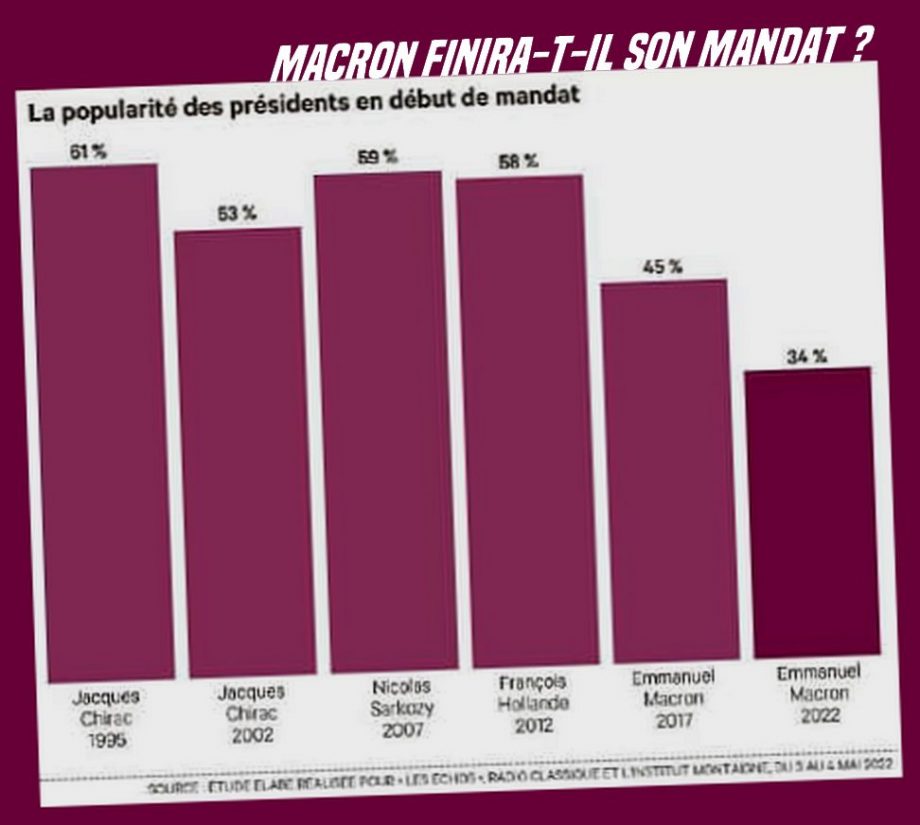 Est-ce que Macron va bien ?