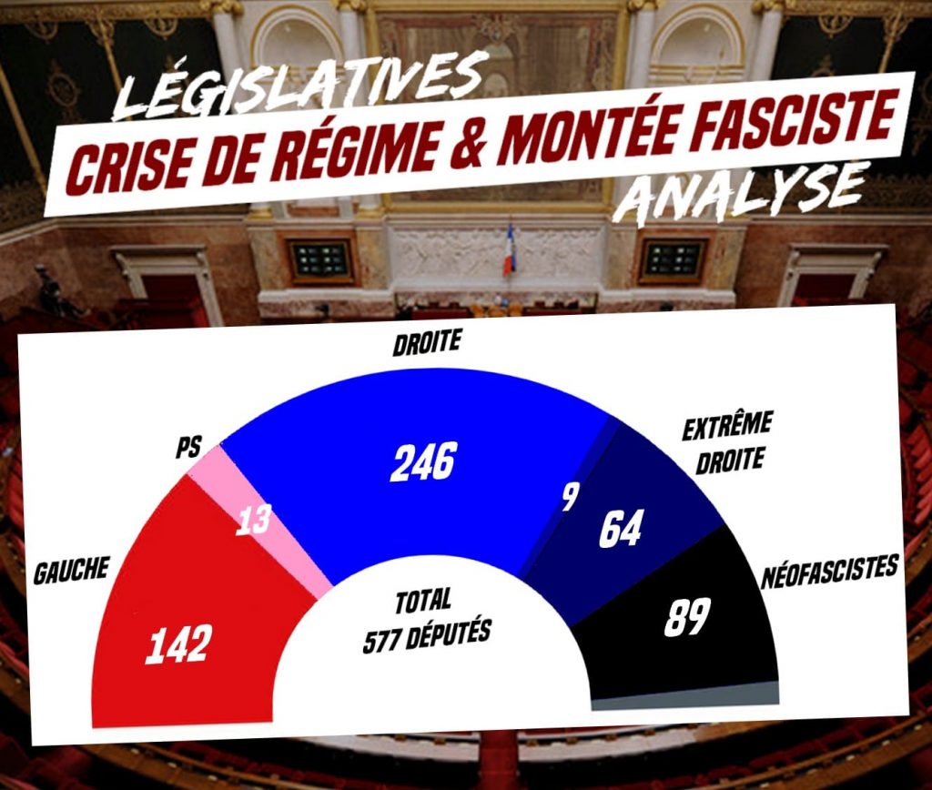 Les résultats du premier tour des législatives
