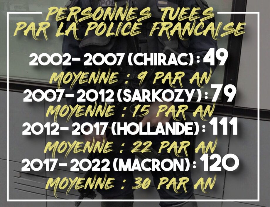 La police tue, et elle tue de plus en plus