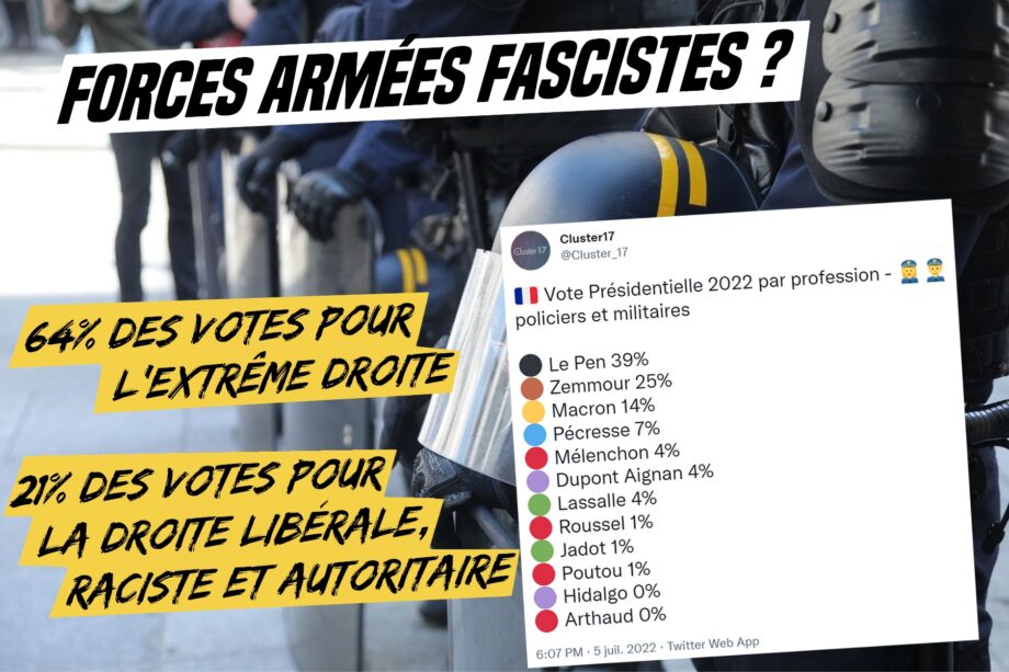 Forces armées fascistes ?