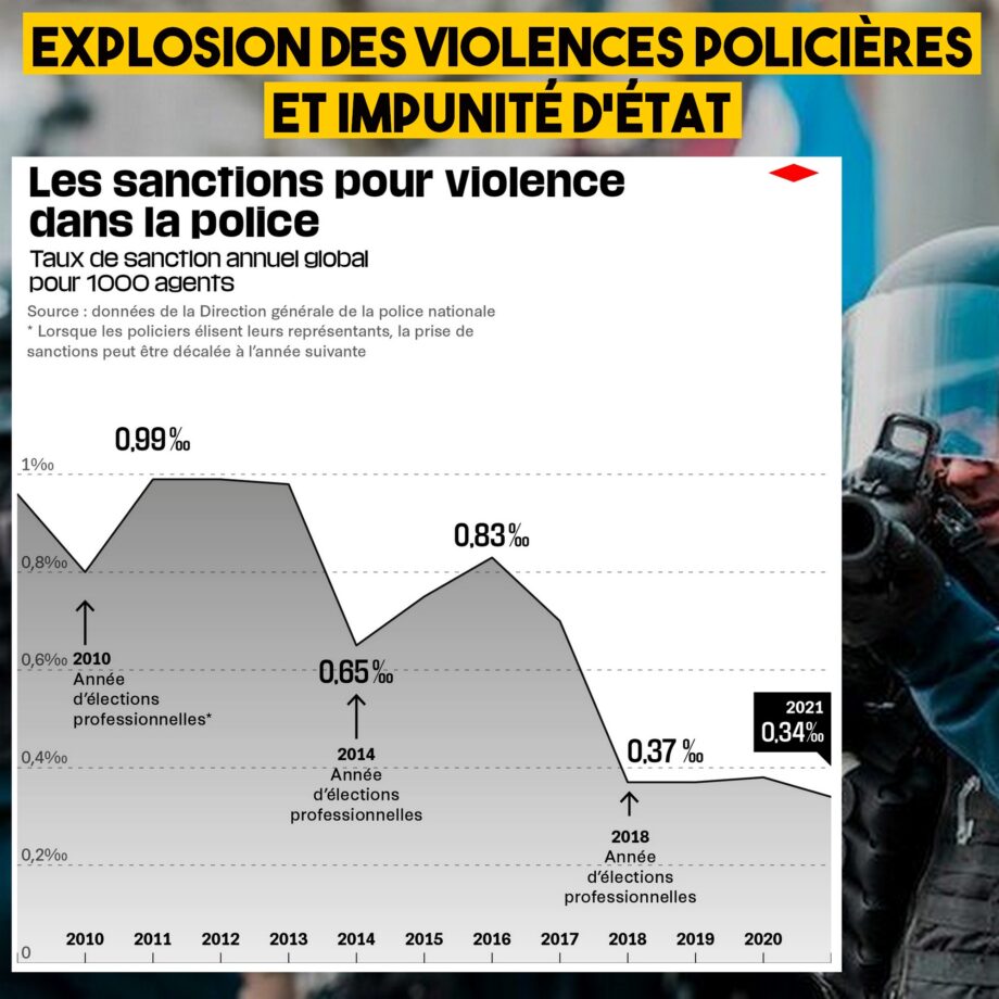 Violences policières : impunité d’État