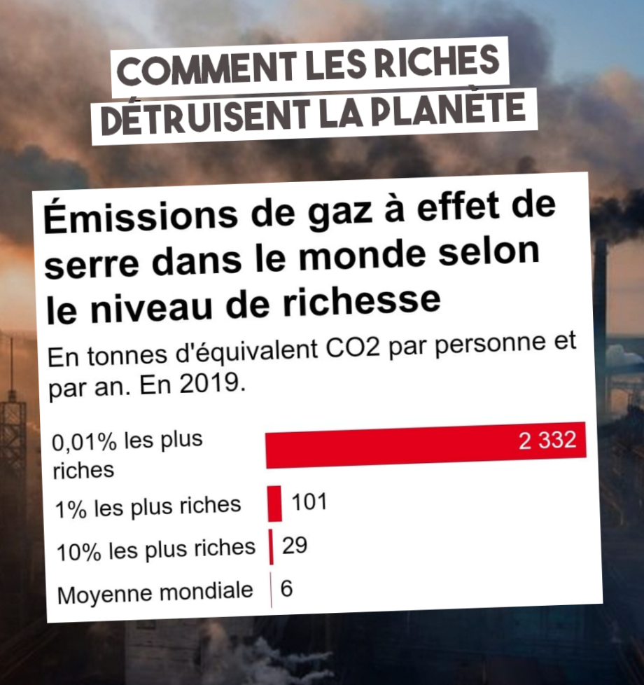 Les riches détruisent la planète