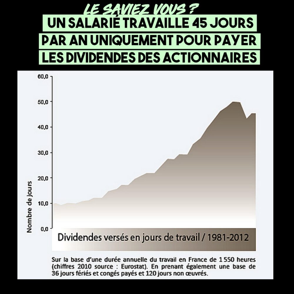Le saviez-vous ? Un salarié travaille 45 jours par an gratuitement
