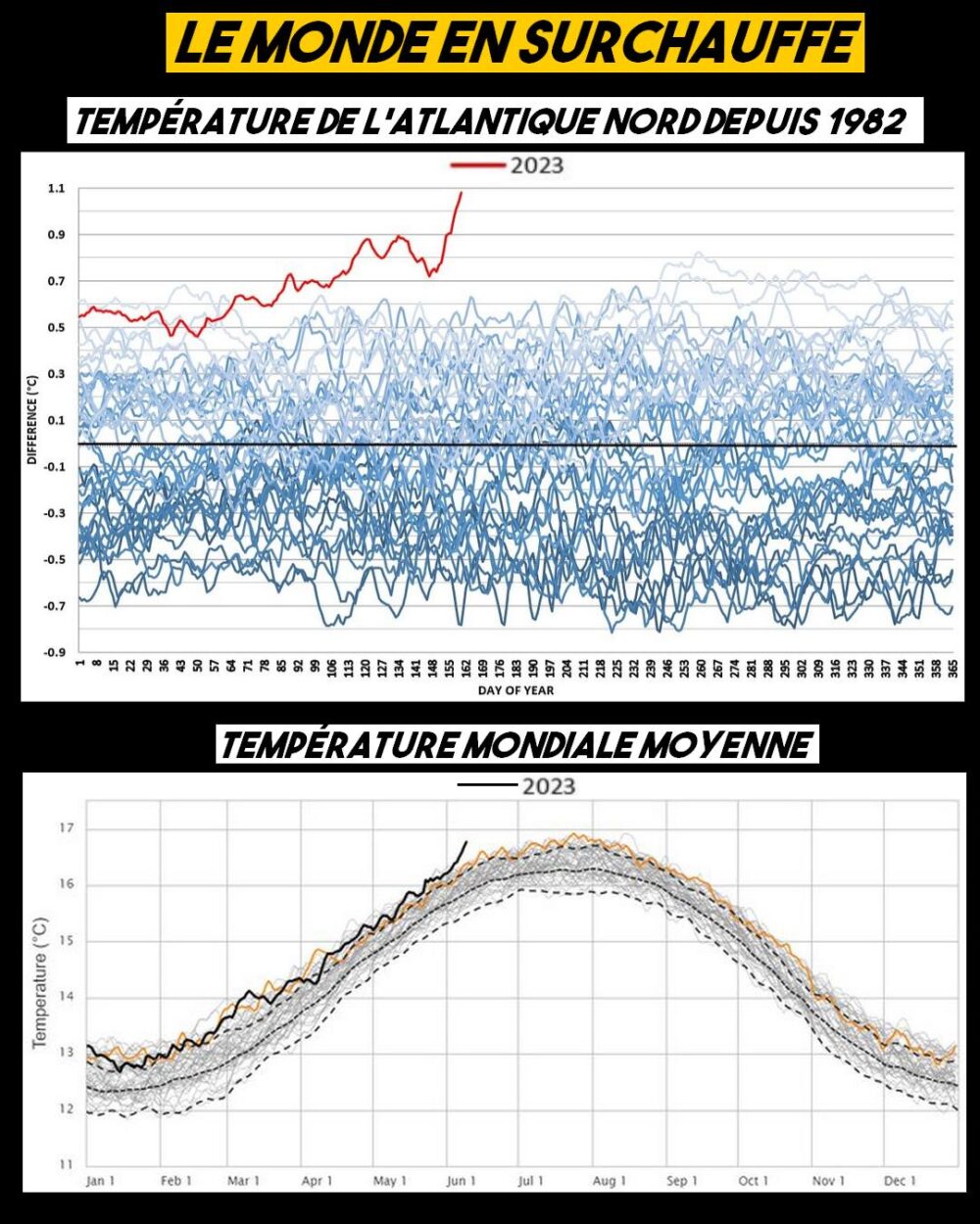 La planète en surchauffe