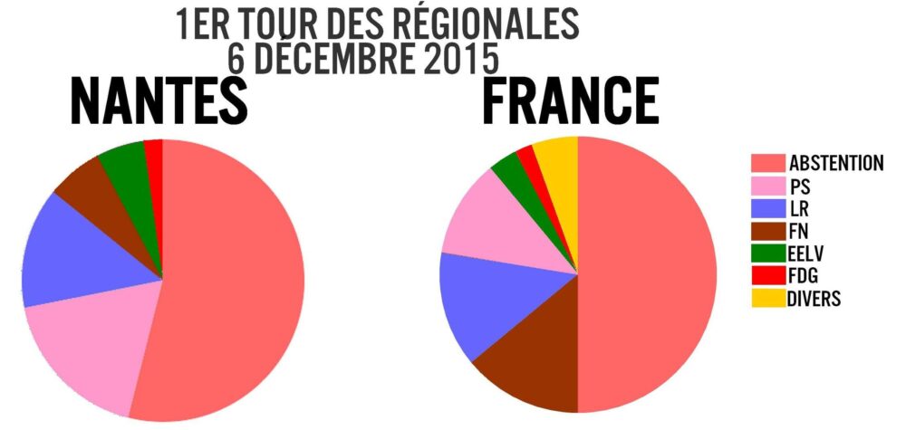 Quatre enseignements sur le scrutin