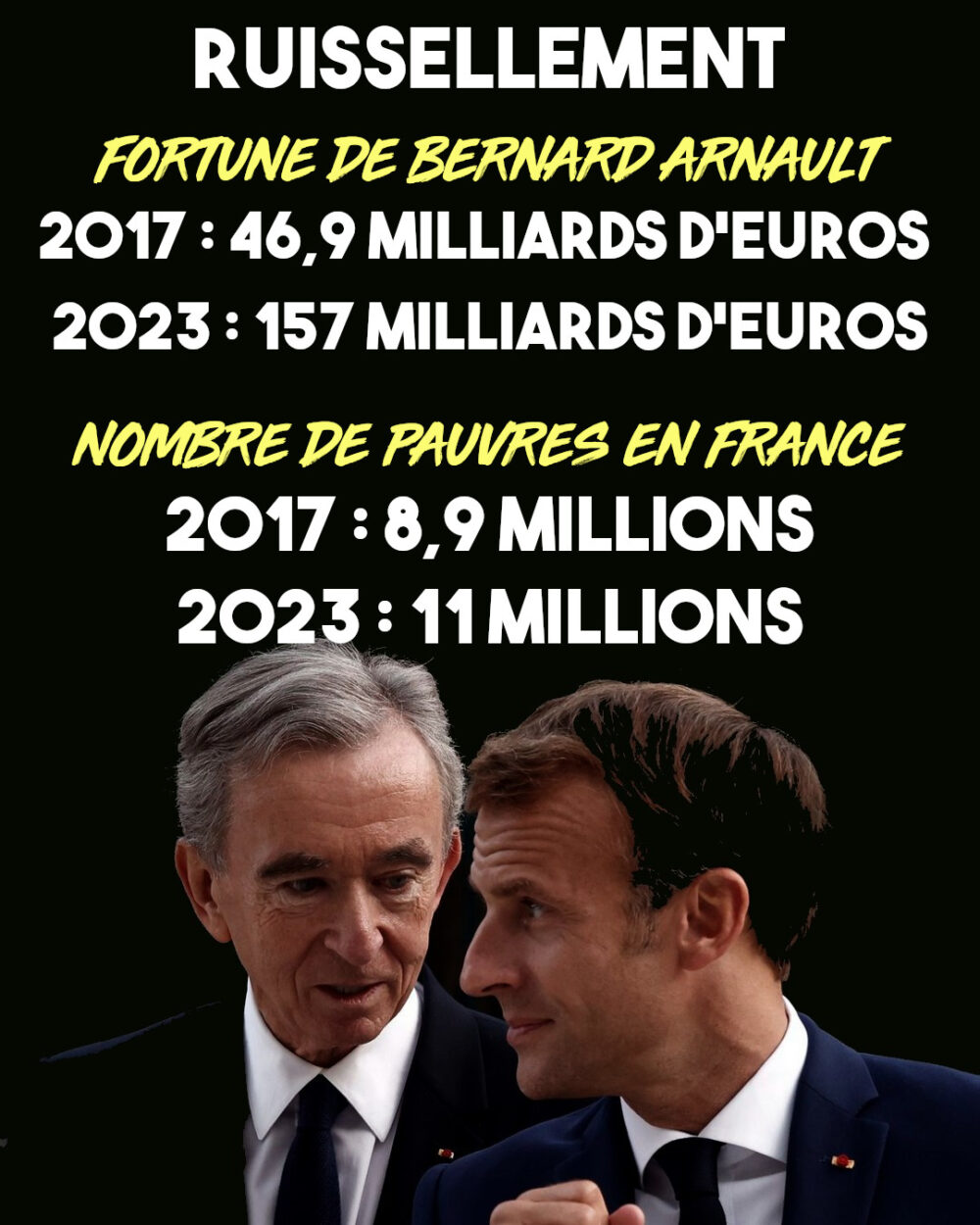 Ruissellement