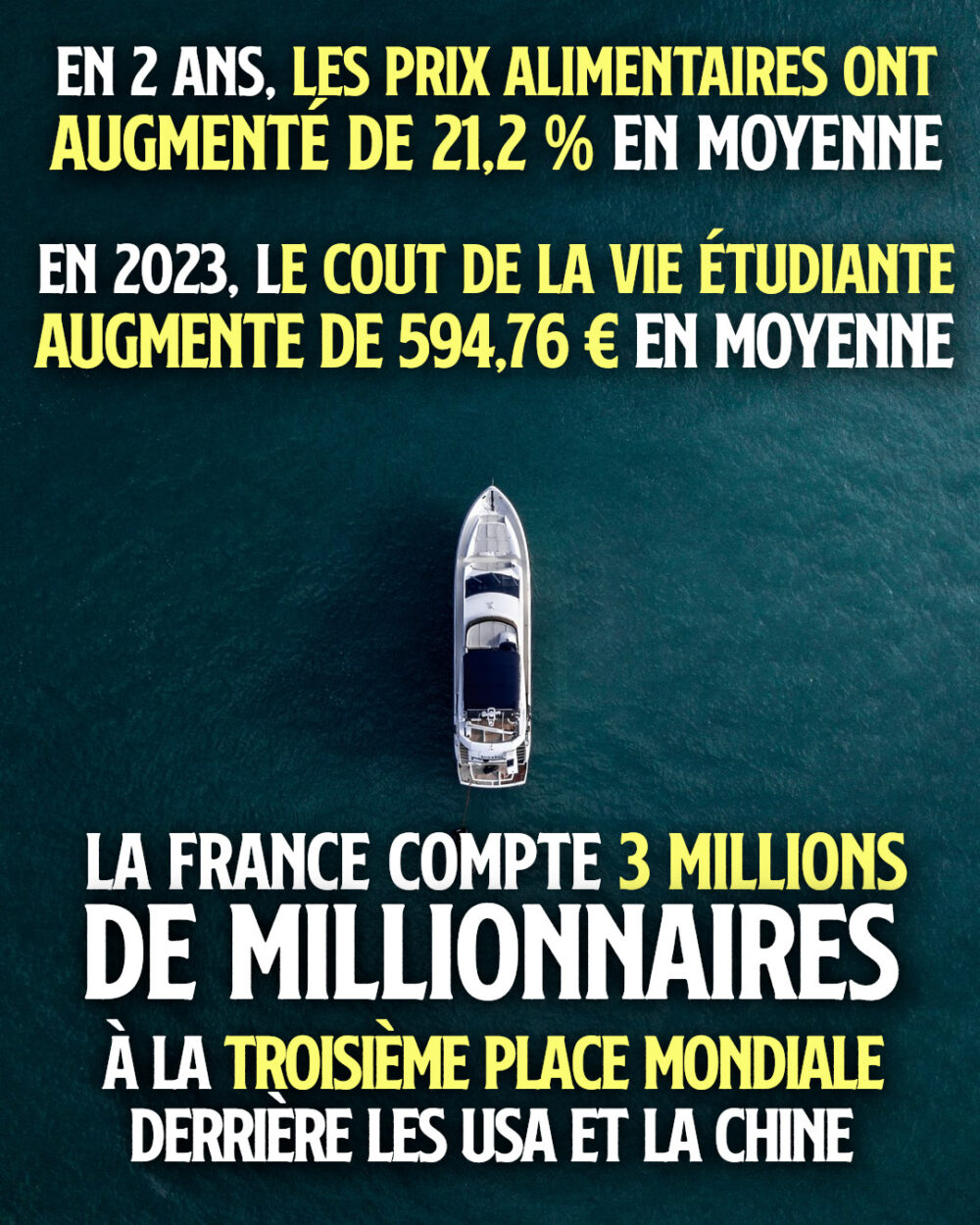 Le coût de la vie explose, le nombre de millionnaires aussi !