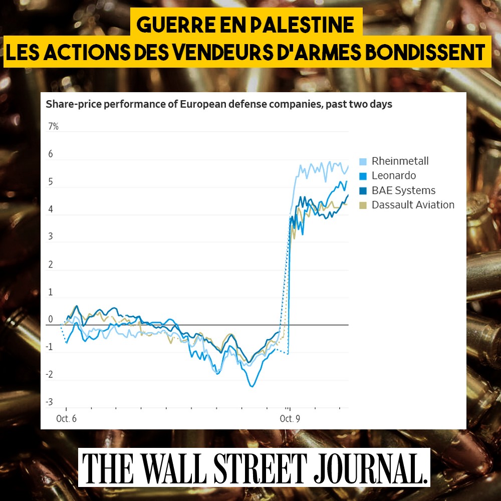 Graphique montrant l'explosion de la valeur des entreprises d'armement le 9 octobre : le capitalisme se réjouit de la guerre en Palestine.