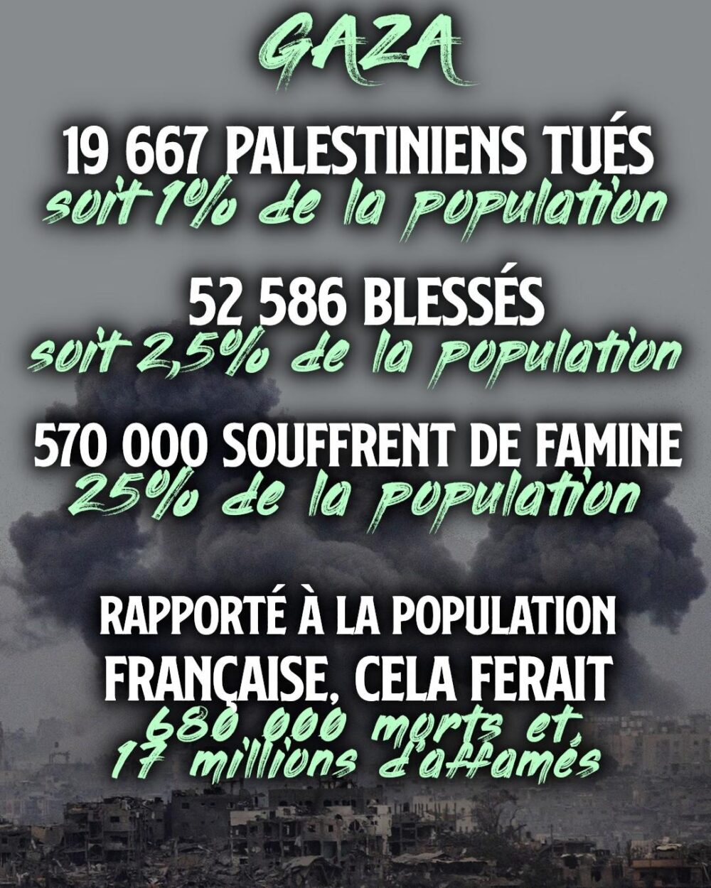 Gaza : un aperçu du carnage