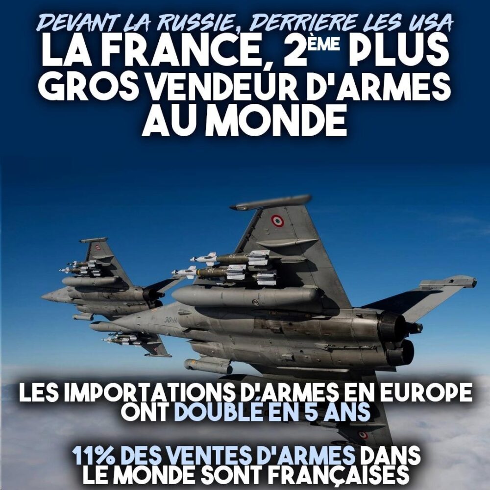 La France, deuxième vendeur d’armes au monde