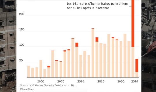 Massacre de travailleurs humanitaires