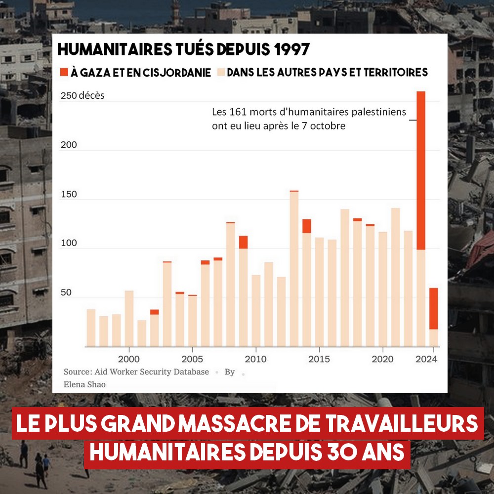 Massacre de travailleurs humanitaires