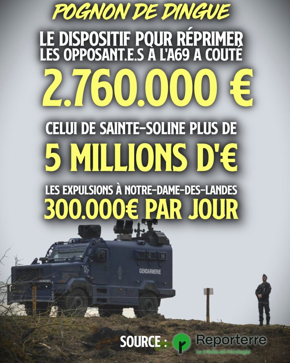 Des millions pour la répression