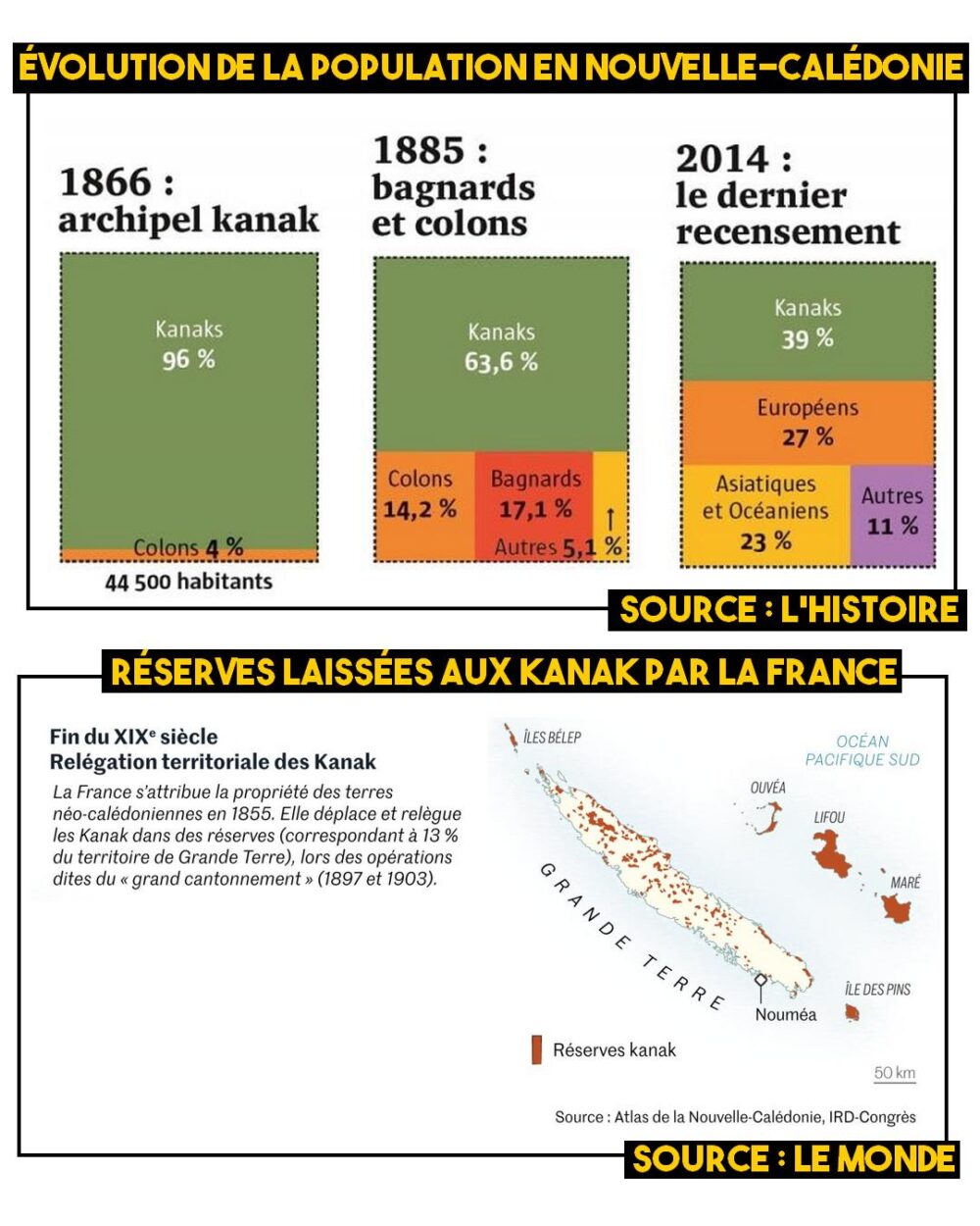 Comprendre la révolte Kanak