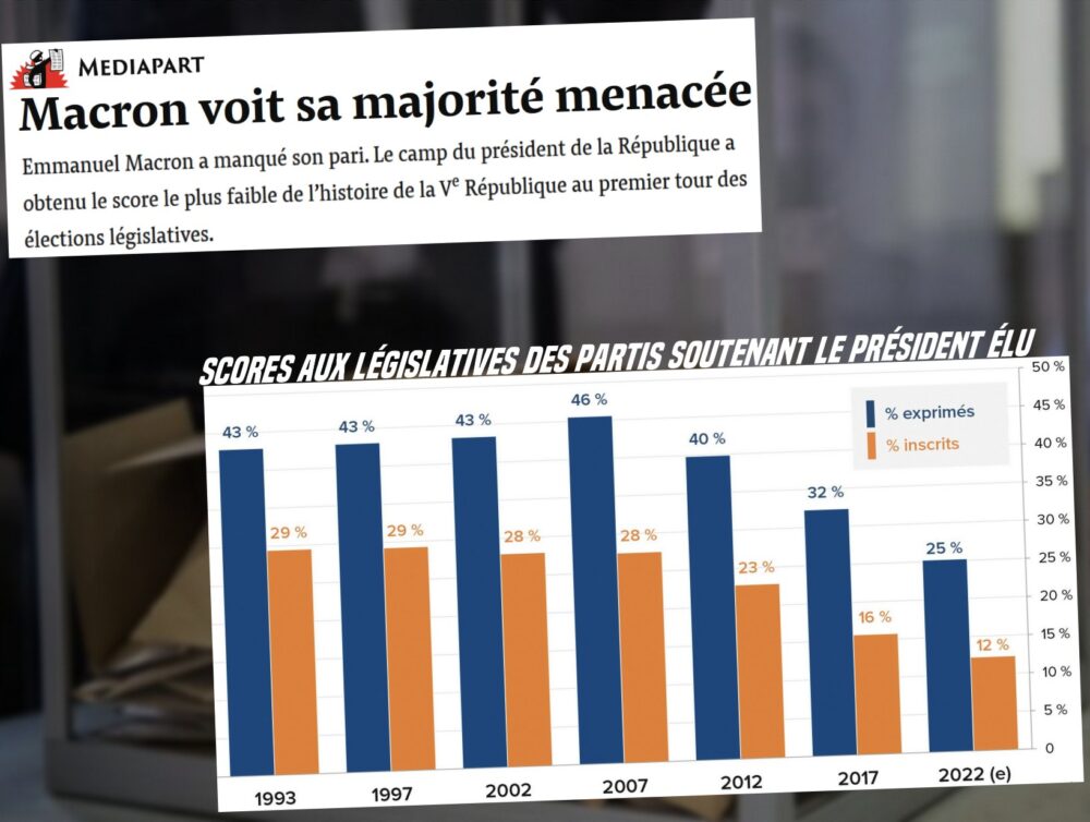 Gouvernement illégitime