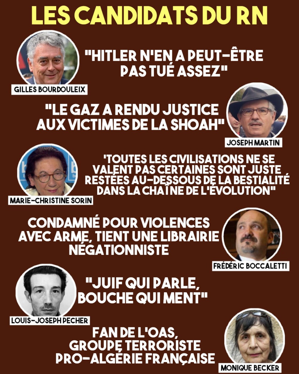 Les candidats du RN