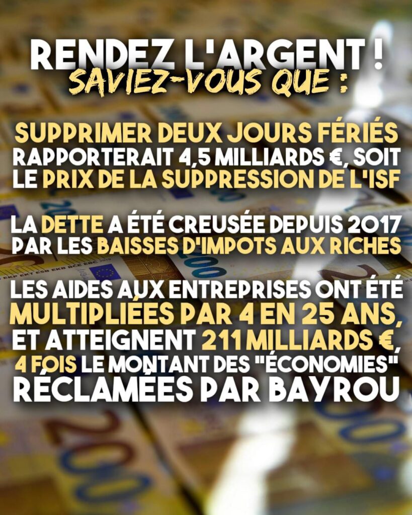 RENDEZ L'ARGENT! SAVIEZ voUs QUE: SUPPRIMER DEUX JOURS FÉRIÉS RAPPORTERAIT 4,5 MILLIARDS €, SOIT LE PRIX DE LA SUPPRESSION DEL'ISF LA DETTE A ÉTÉ CREUSÉE DEPUIS 2017 PAR LES BAISSES D'IMPOTS AUX RICHES LES AIDES AUX ENTREPRISES ONT ÉTÉ MULTIPLIEES PAR 4 EN 25 ANS, ET ATTEIGNENT 211 MILLIARDS € 4 AFOIS LE MONTANT DES "ECONOMIES" RECLAMEES PAR BAYROU’ .