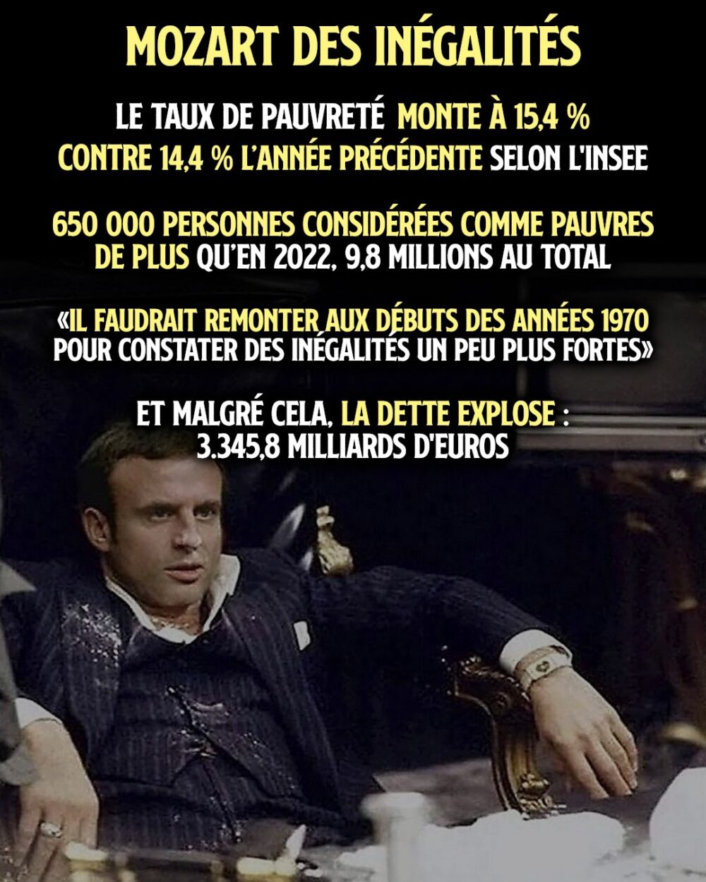 Macron apparaît recouvert de cocaïne face à son bilan : le Mozart de la finance a fait exploser les inégalités en France.