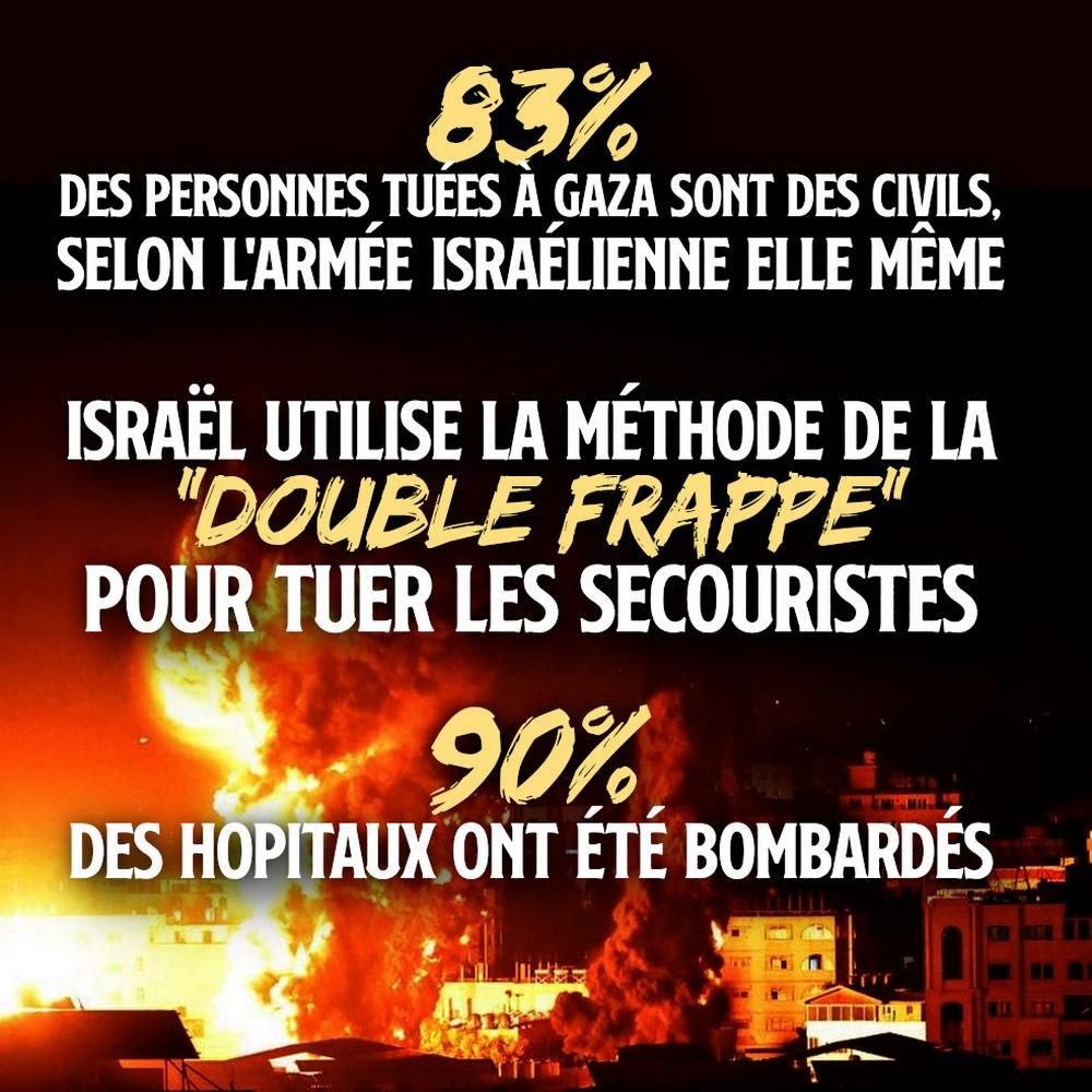 À Gaza, 83% des personnes tuées par l'armée israélienne depuis octobre 2023 sont des civils. C'est l'armée israélienne qui le dit elle-même.
