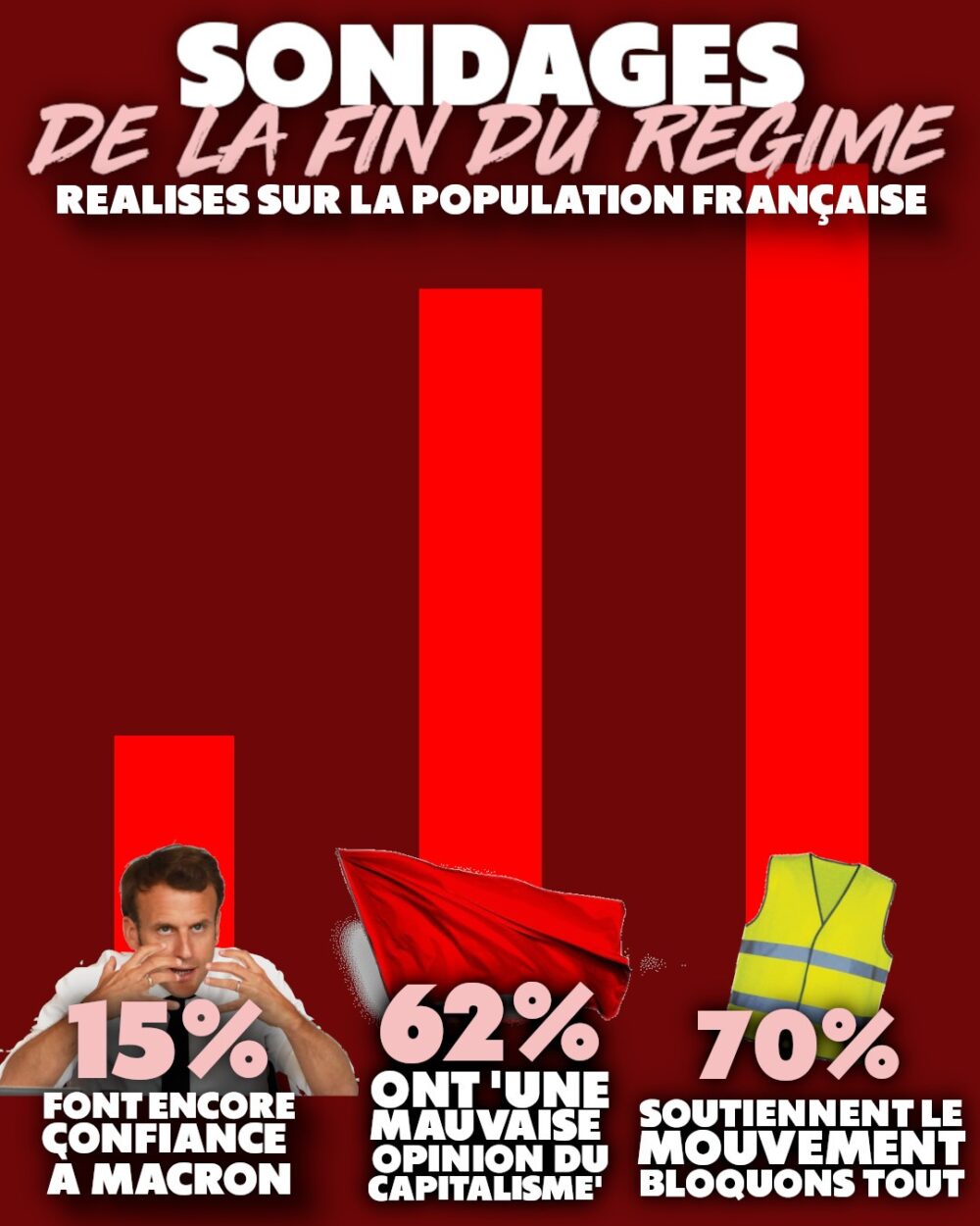 Le mouvement «Bloquons tout» est quasiment 5 fois plus populaire que Macron