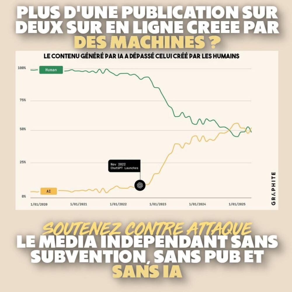Graphique représentant les proportions d'articles générés par IA ou par des humains sur Internet. Les deux sont désormais au même niveau.