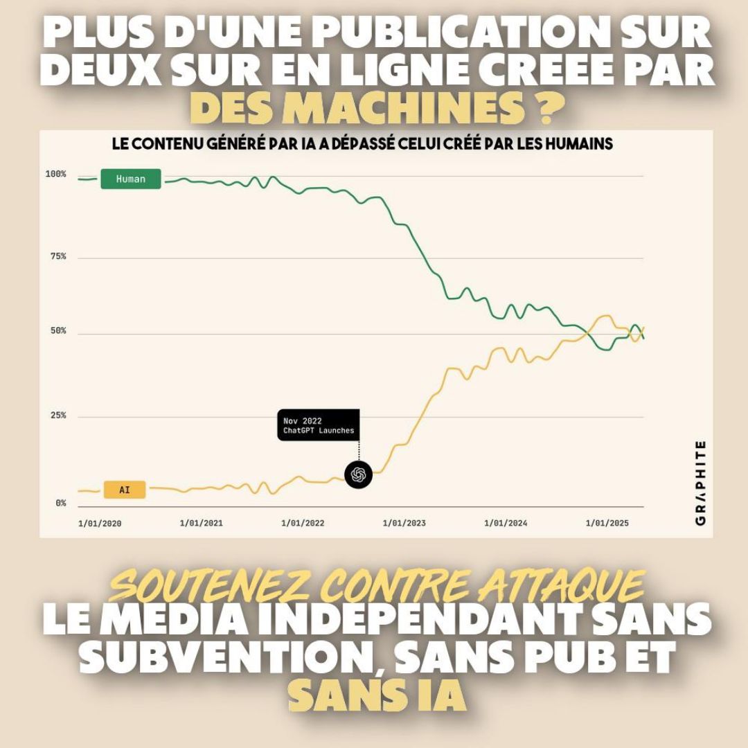 Graphique représentant les proportions d'articles générés par IA ou par des humains sur Internet. Les deux sont désormais au même niveau.