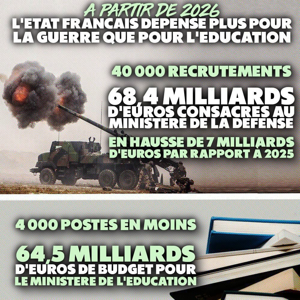Un canon mobile et des livres : l'État français va dépenser plus pour la guerre que pour l'éducation.