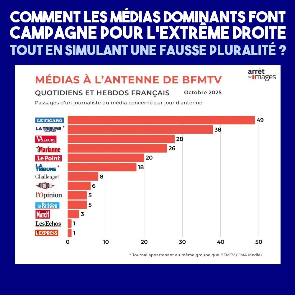 Le recensement des chroniqueurs sur BFM mené par Arrêt sur images : presque que des réactionnaires d'extrême droite.