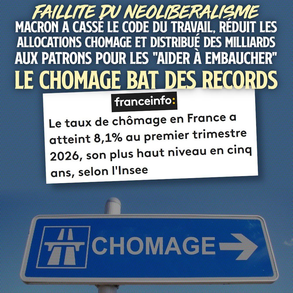 À rebours des promesses des quinquennats de Macron, le taux de chômage a dépassé la barre des 8% : le néolibéralisme est un pillage.
