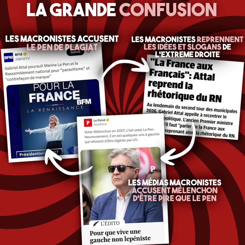 Les macronistes accusent Le Pen de plagiat, mais ils reprennent les idées et slogans de l'extrême droite pendant que les médias macronistes accusent Mélenchon d'être pire que Le Pen.