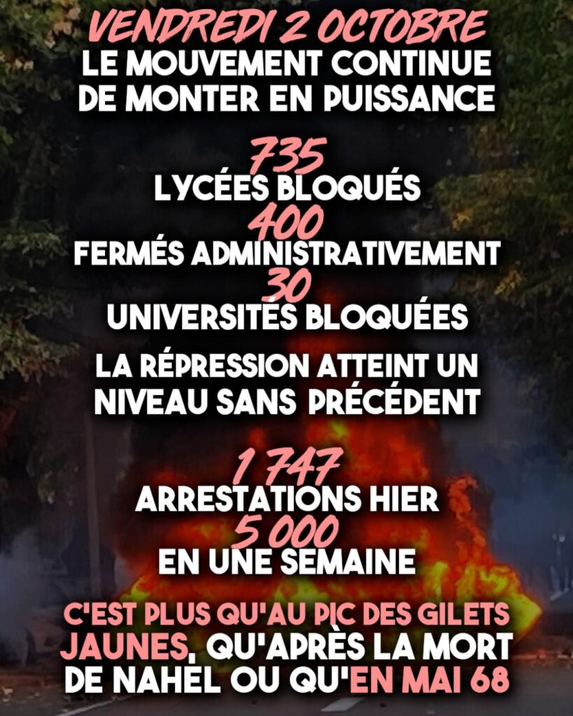 Les chiffres d'un mouvement qui continue de monter en puissance